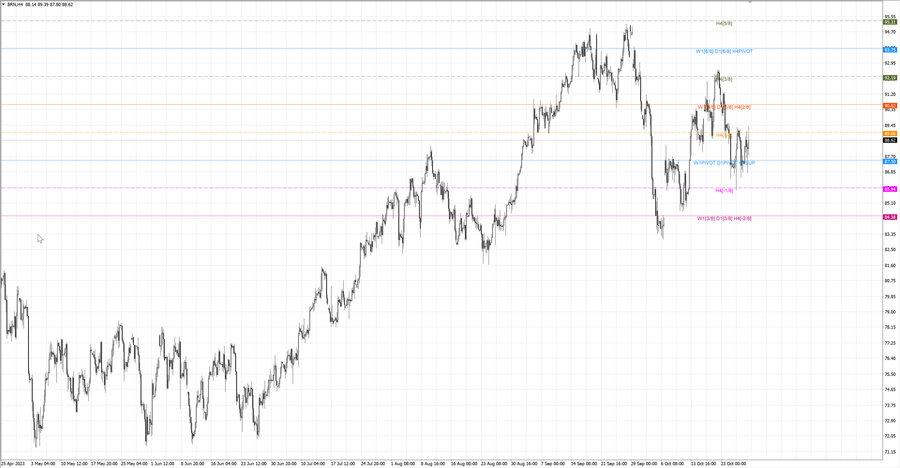 fact Нефть-Брент h4 21.10.23.jpg