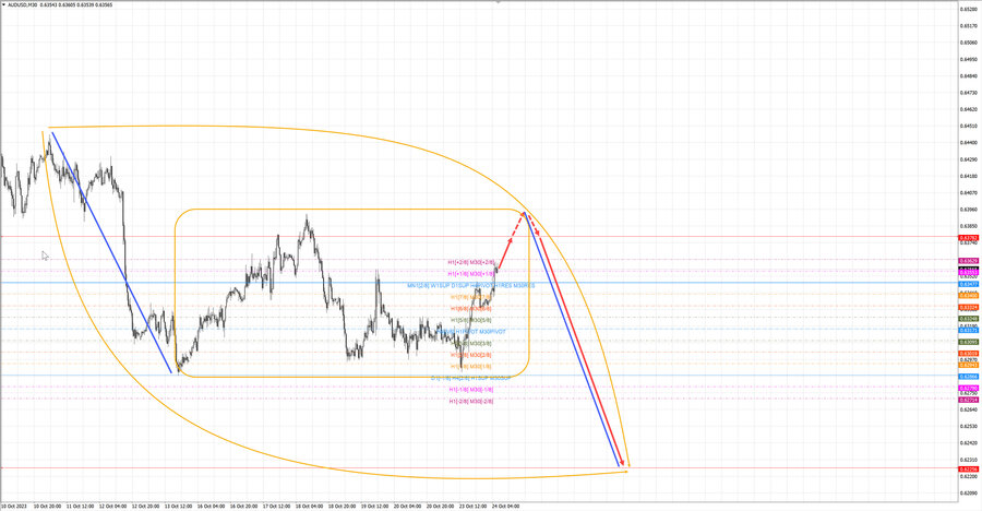 audusd m30 06-58 24.10.23.jpg