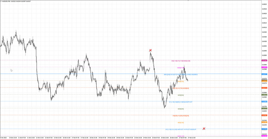 fact audusd m30 06-58 24.10.23.jpg