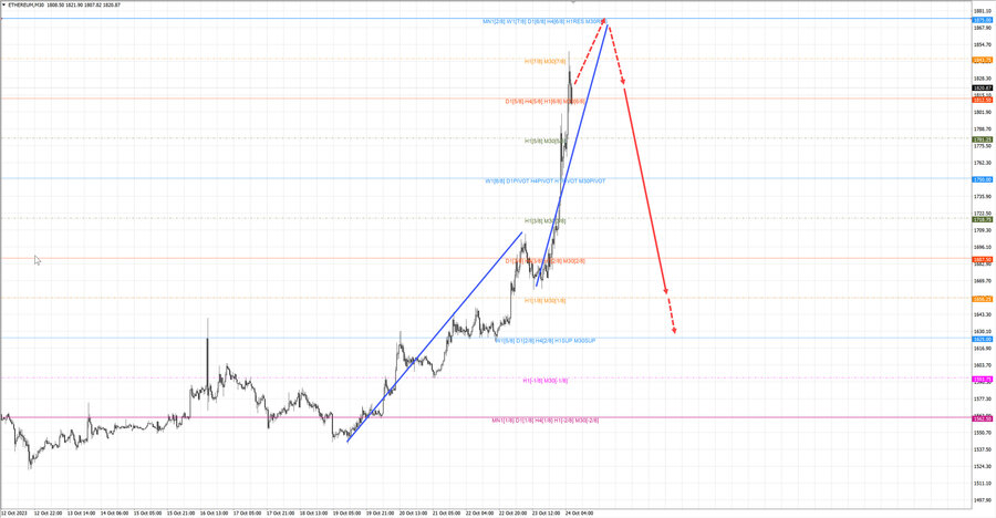 ethusd m30 07-26 24.10.23.jpg