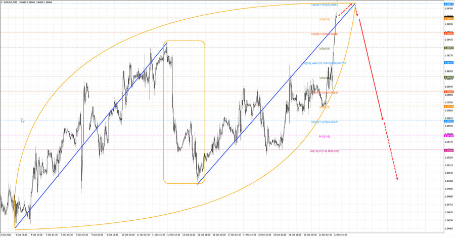 eurusd m30 21-08 23.10.23.jpg