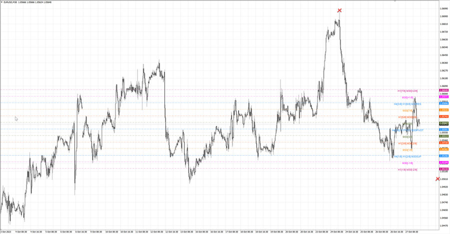 fact eurusd m30 21-08 23.10.23.jpg