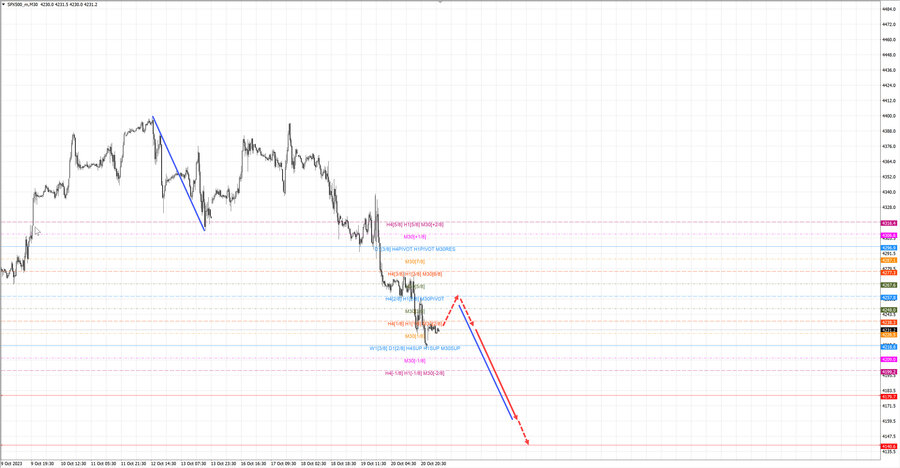 S&P500 m30 07-11 23.10.23.jpg