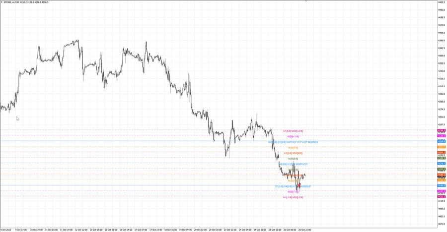 fact S&P500 m30 07-11 23.10.23.jpg