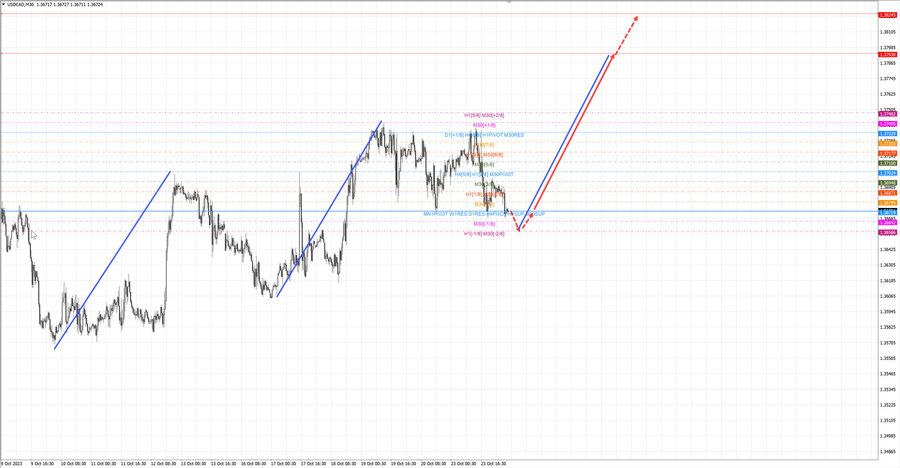 usdcad m30 07-02 24.10.23.jpg