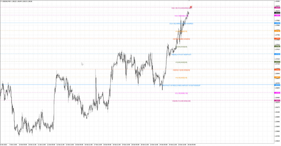 fact usdcad m30 07-02 24.10.23.jpg