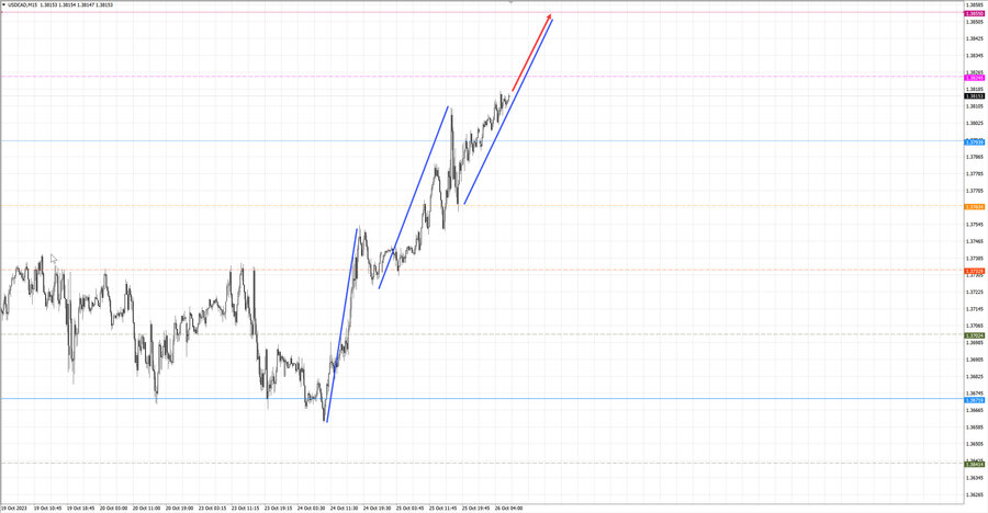 usdcad m15 07-31 26.10.23.jpg