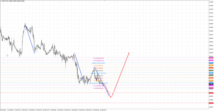 usdchf m30 07-31 24.10.23.jpg