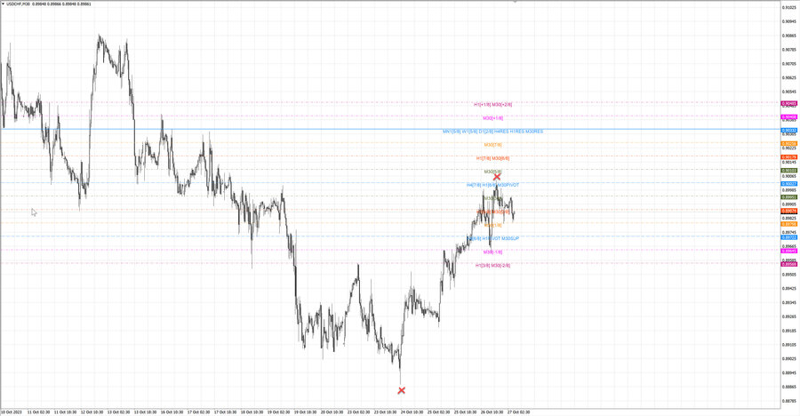 fact usdchf m30 07-31 24.10.23.jpg