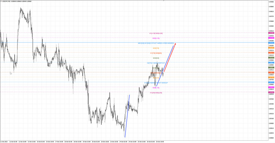 usdchf m30 06-36 27.10.23.jpg