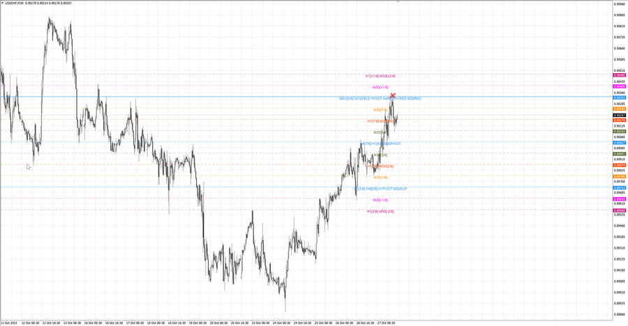 fact usdchf m30 06-36 27.10.23.jpg