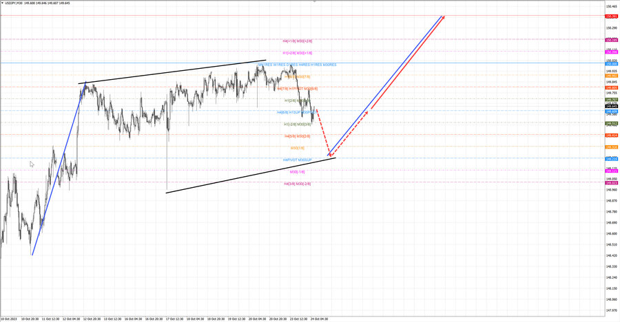 usdjpy m30 07-06 24.10.23.jpg