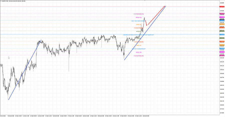 usdjpy m30 07-25 26.10.23.jpg