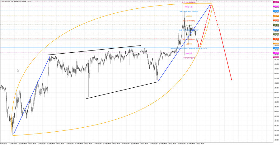 usdjpy m30 06-27 27.10.23.jpg