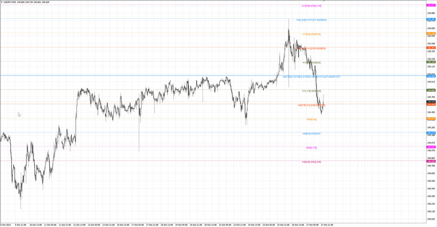 fact usdjpy m30 06-27 27.10.23.jpg