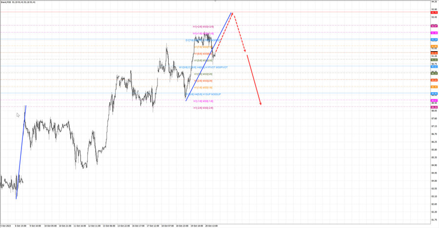 Нефть-Брент m30 07-37 23.10.23.jpg