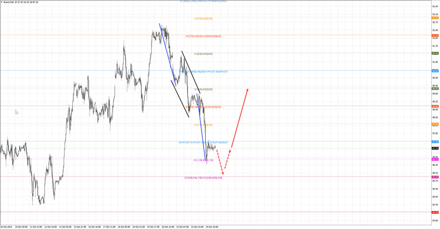 Нефть-Брент m30 07-19 25.10.23.jpg