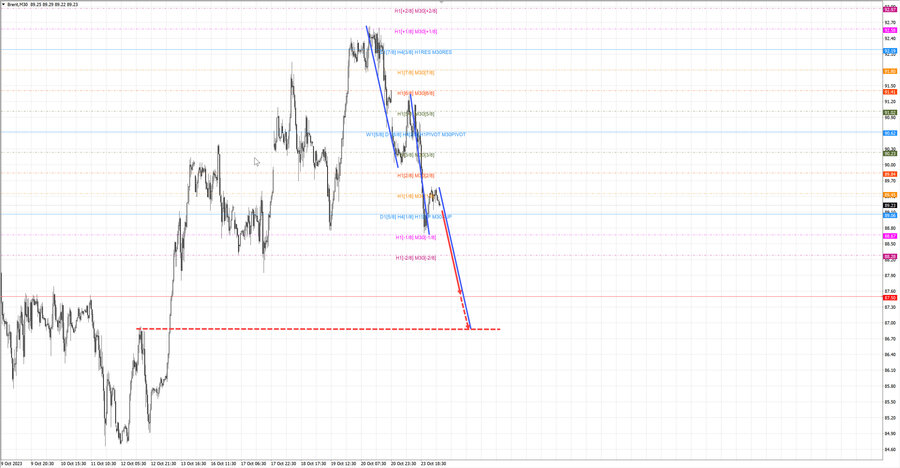 Нефть-Брент m30 07-44 24.10.23.jpg