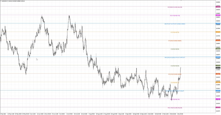 fact audusd h4 28.10.23.jpg