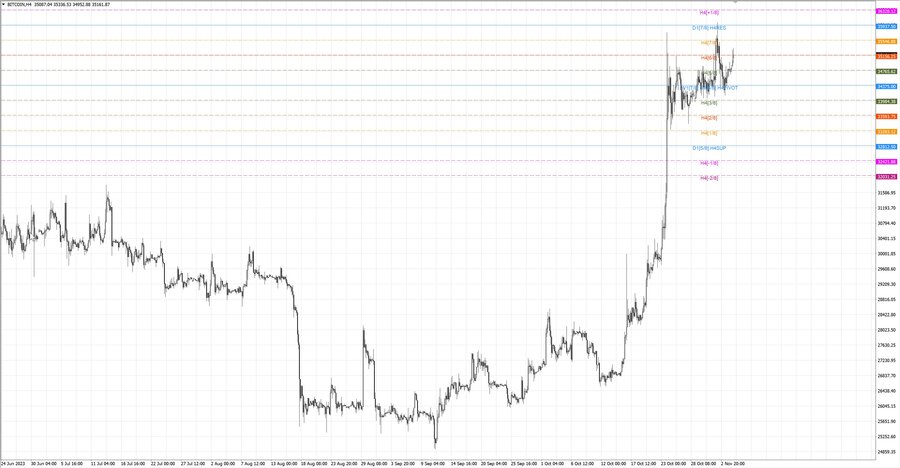 fact btcusd h4 28.10.23.jpg