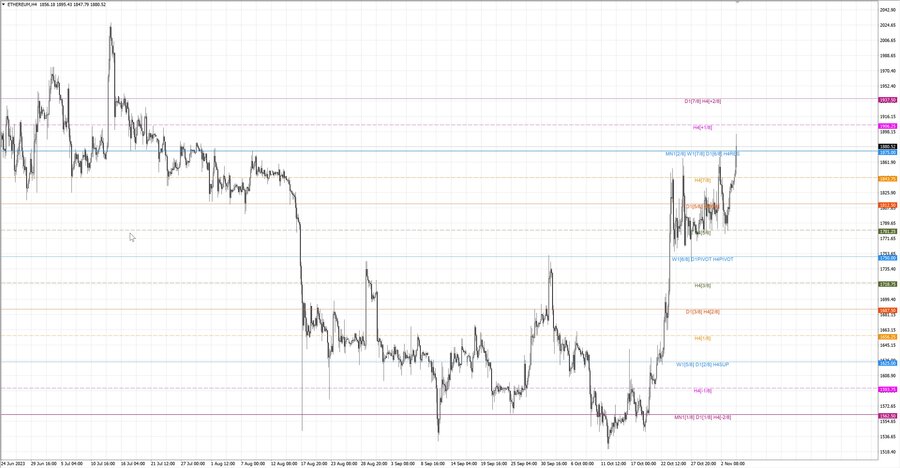 fact ethusd h4 28.10.23.jpg