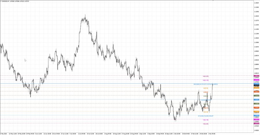 fact eurusd h4 28.10.23.jpg