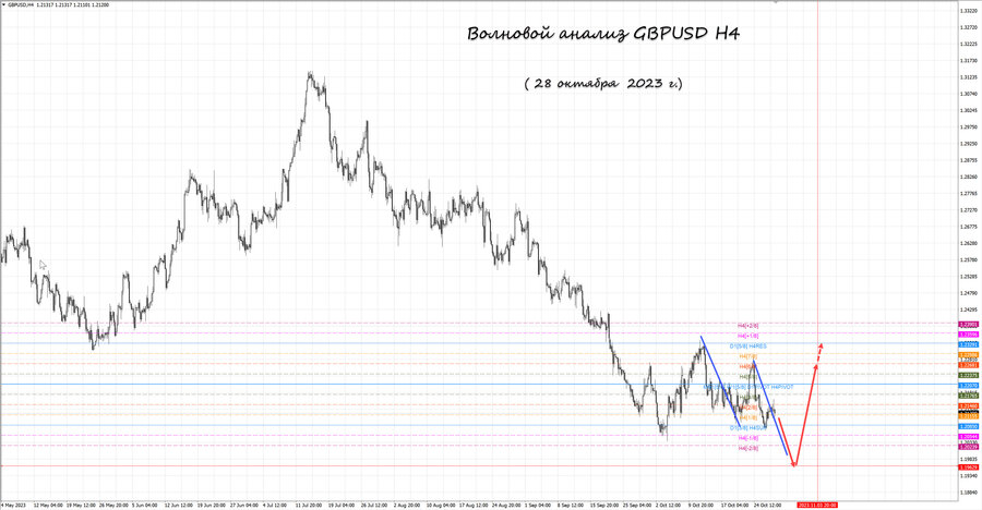 gbpusd h4 28.10.23.jpg