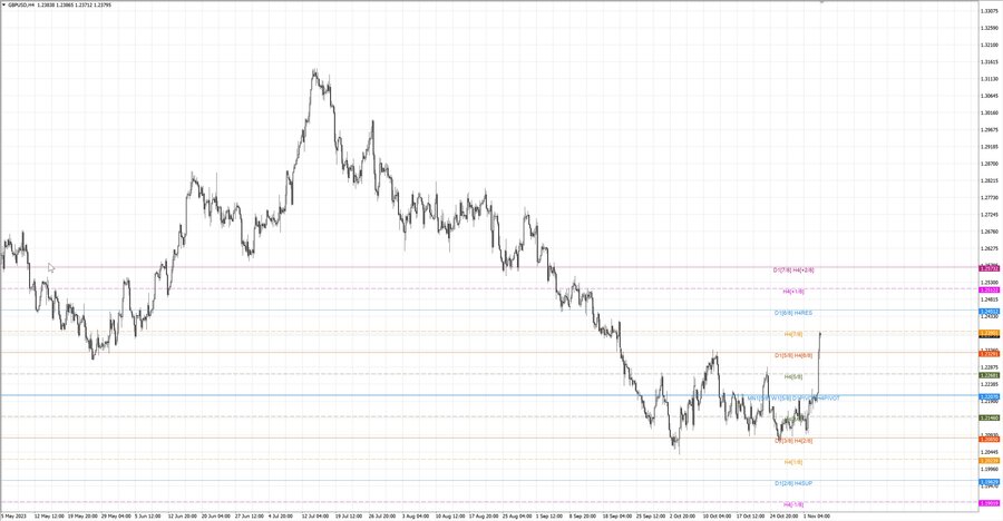 fact gbpusd h4 28.10.23.jpg