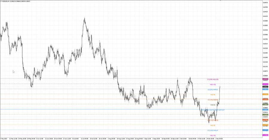 fact nzdusd h4 28.10.23.jpg