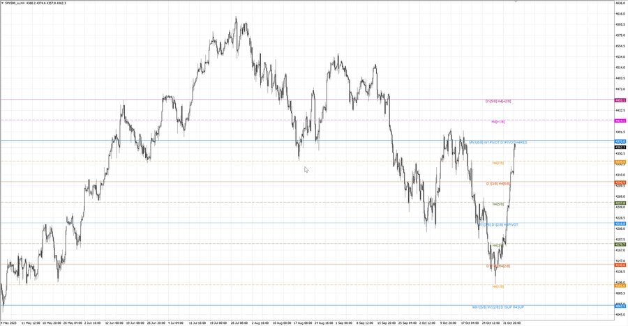 fact S&P500 h4 28.10.23.jpg