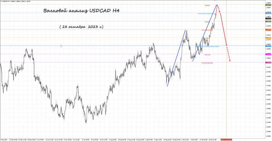 usdcad h4 28.10.23.jpg