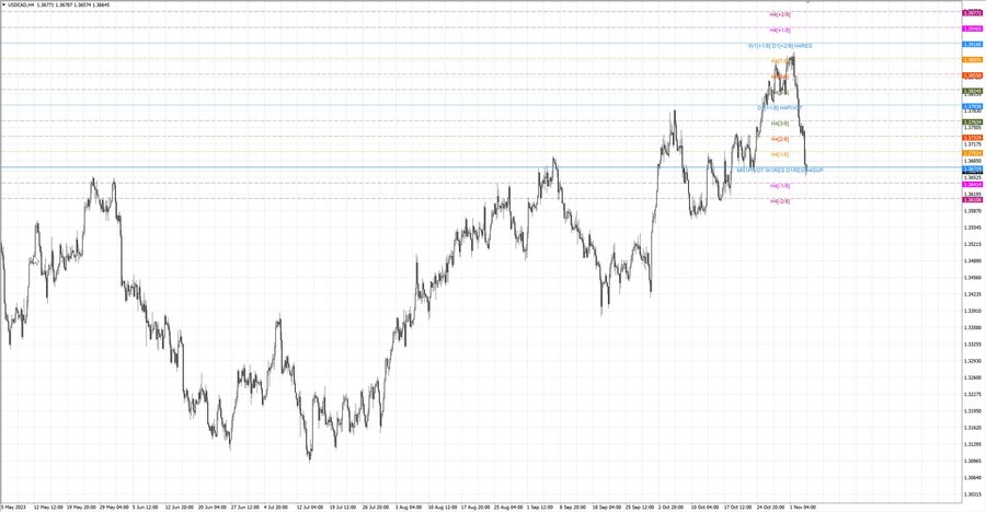 fact usdcad h4 28.10.23.jpg