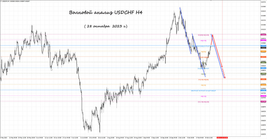 usdchf h4 28.10.23.jpg