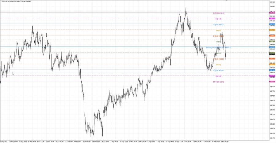 fact usdchf h4 28.10.23.jpg