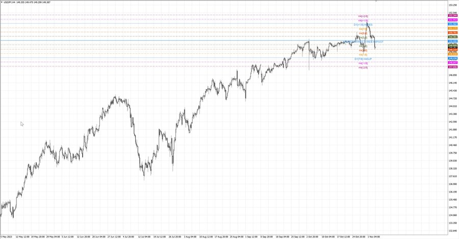 fact usdjpy h4 28.10.23.jpg