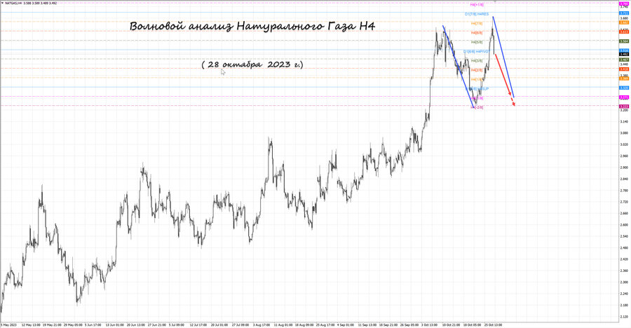 Натуральный Газ h4 28.10.23.jpg