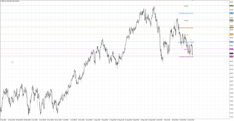 fact Нефть-Брент h4 28.10.23.jpg