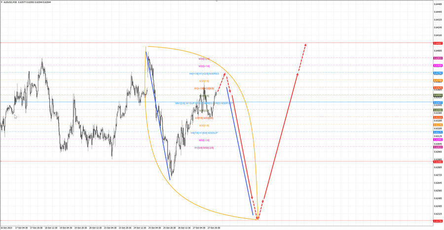 audusd m30 07-02 30.10.23.jpg