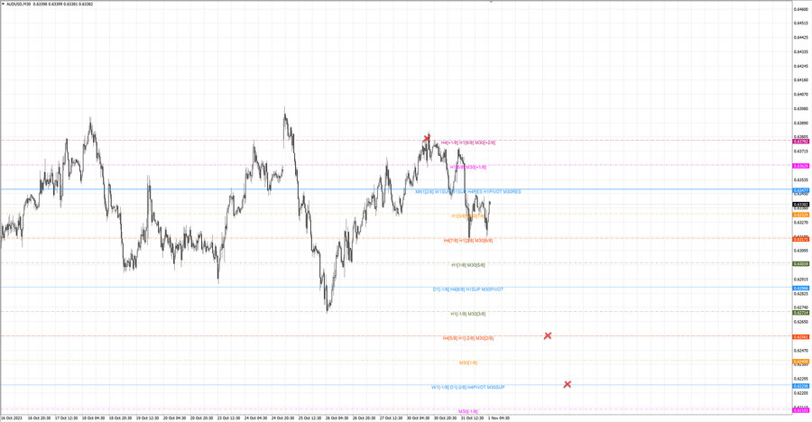 fact audusd m30 07-02 30.10.23.jpg