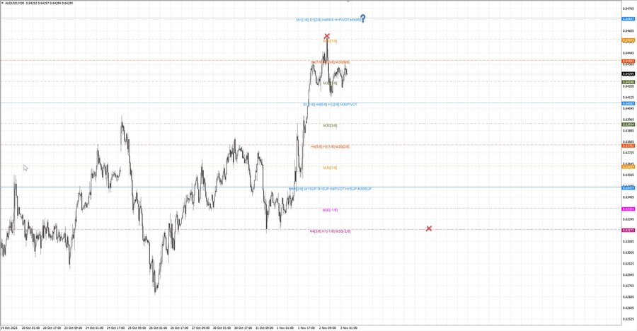 fact audusd m30 06-57 02.11.23.jpg