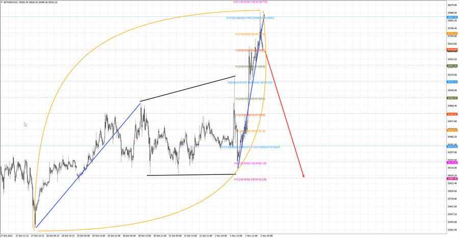 btcusd m15 07-09 02.11.23.jpg