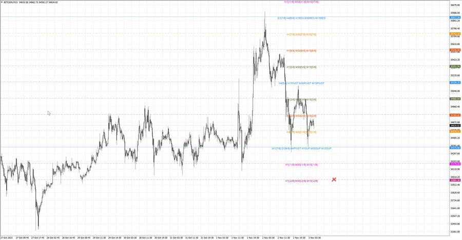 fact btcusd m15 07-09 02.11.23.jpg