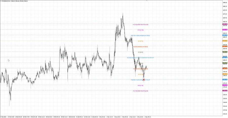 fact ethusd m15 07-13 02.11.23.jpg