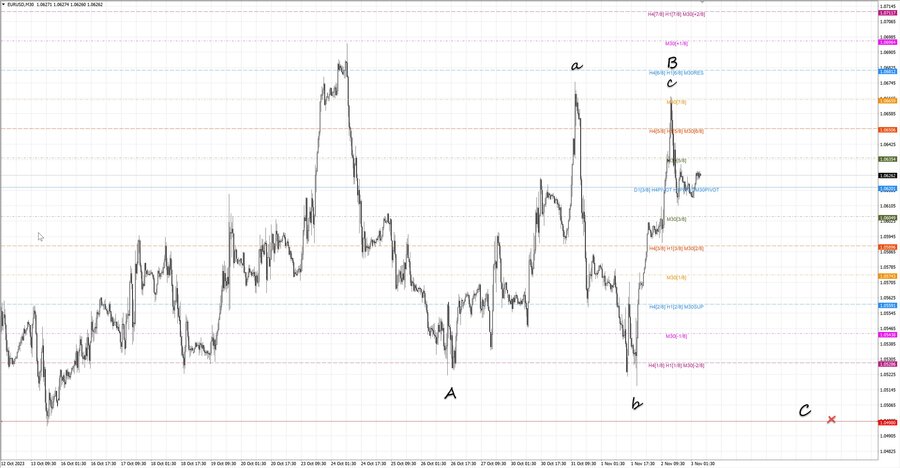 fact eurusd m30 13-02 31.10.23.jpg