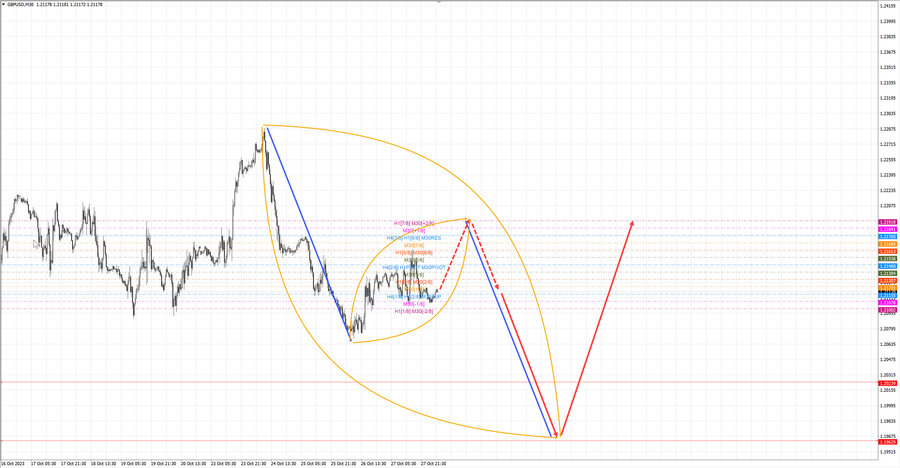 gbpusd m30 07-34 30.10.23.jpg