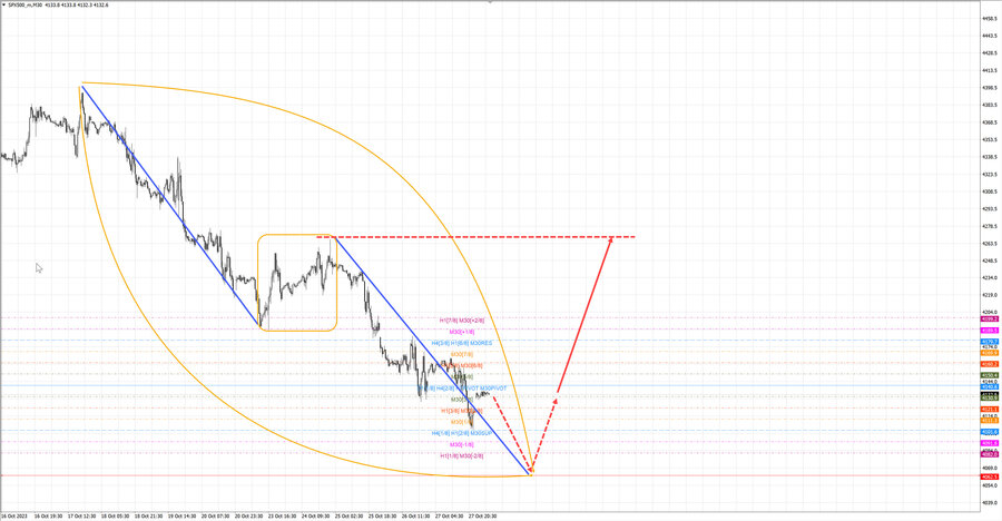 S&P500 m30 07-23 30.10.23.jpg