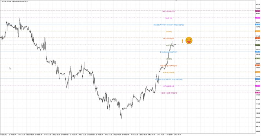 fact S&P500 m30 07-23 30.10.23.jpg