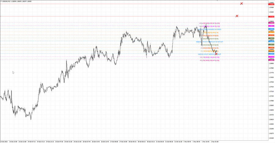 fact usdcad m15 07-07 30.10.23.jpg