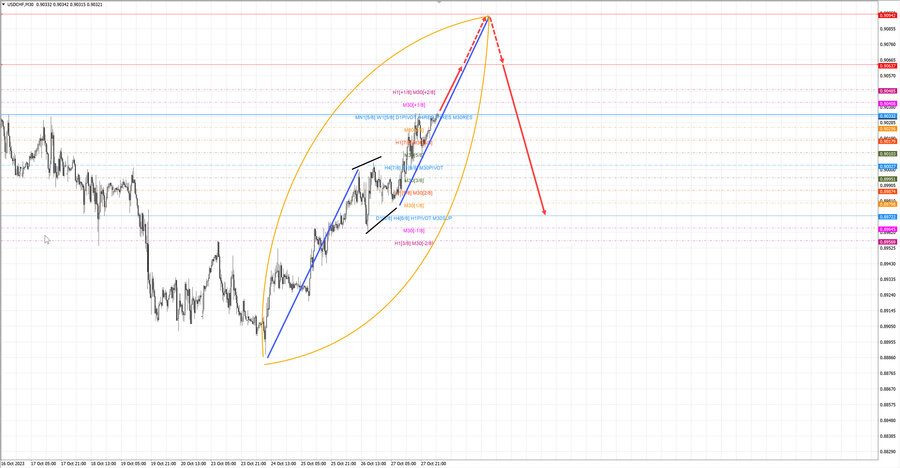 usdchf m30 07-30 30.10.23.jpg