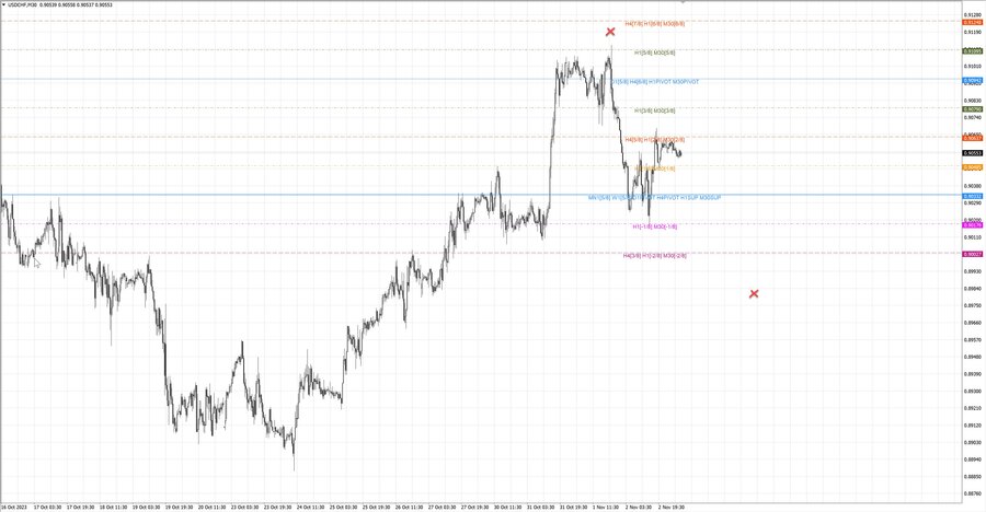 fact usdchf m30 07-30 30.10.23.jpg